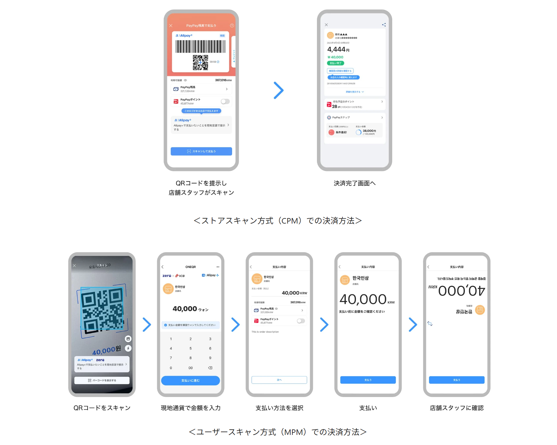 paypay　海外モード　韓国　決済方法　利用開始日　使い方　手数料　自動切替　注意点　本人確認　アカウント　利用可能店舗