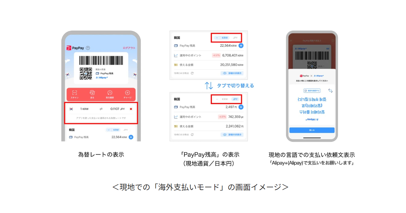 paypay　海外モード　韓国　決済方法　利用開始日　使い方　手数料　自動切替　注意点　本人確認　アカウント　利用可能店舗　通貨　表示　ウォン　円