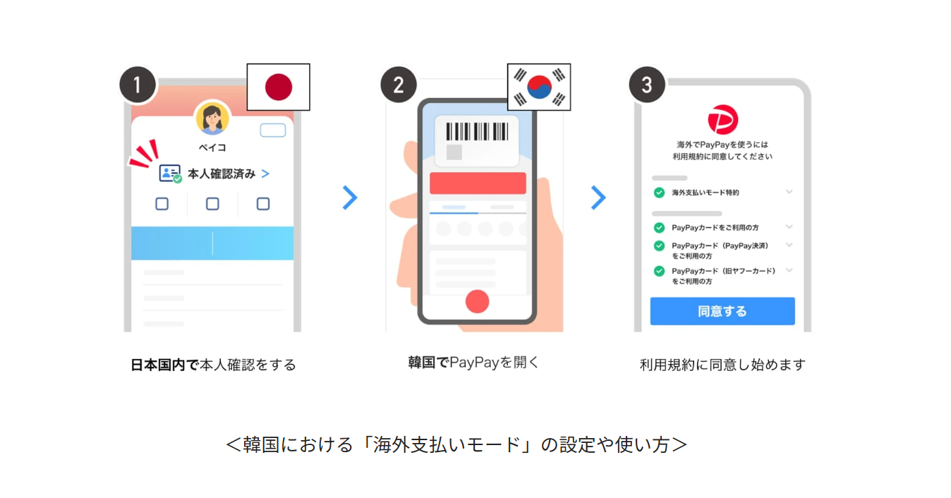 paypay　海外モード　韓国　決済方法　利用開始日　使い方　手数料　自動切替　注意点　本人確認　アカウント　利用可能店舗