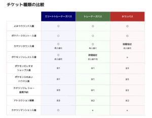 ポケパーク　カントー　チケット購入方法　抽選開始　　入場制限 公式サイト　チケット種類