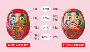佐川だるま製作所 白河だるま総本舗 白河だるま特徴 伝統 歴史 願い事 由来 楽しみ方ガイド